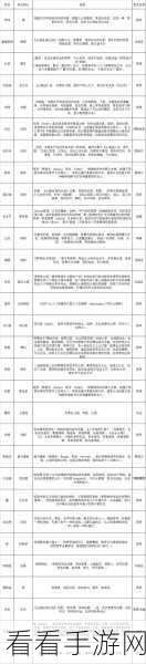 白荆回廊顶尖战力揭秘，强力6星同调者深度解析