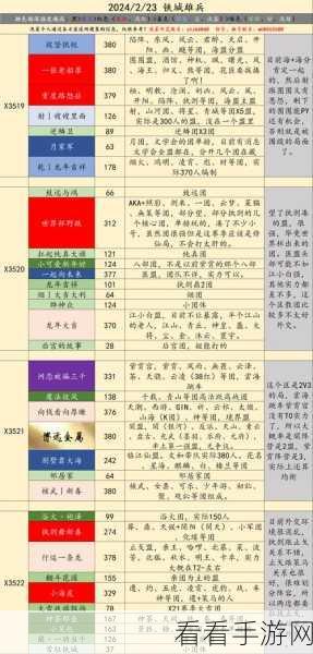 率土之滨深度解析，斥候营地容纳上限揭秘及战术布局指南