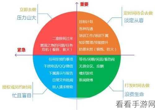 手游开发者必备神器，ETM个人任务管理工具详解