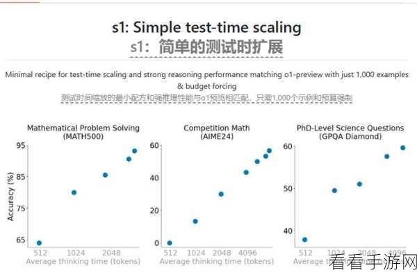 AI手游新纪元，OpenAI o1模型助力推理时间对抗性鲁棒性大赛夺冠