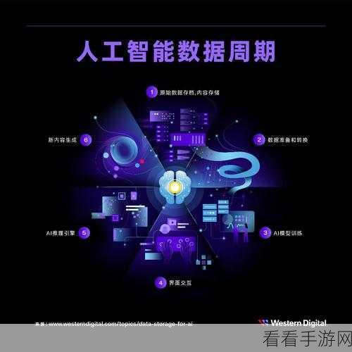 AI与BI融合，手游行业的智能新篇章——深度剖析四大变革趋势