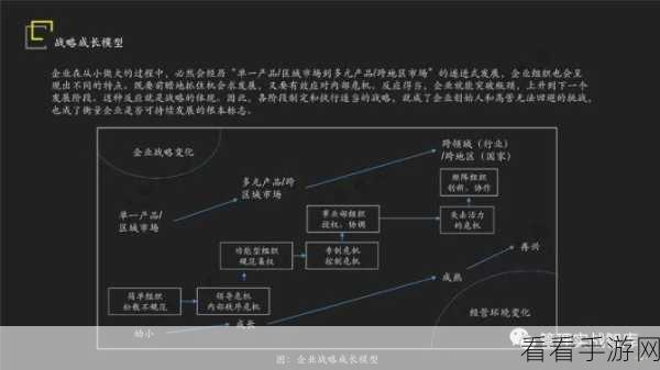 手游项目管理利器，Chiliproject深度解析及实战应用