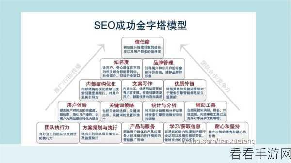 手游界革新搜索技术，Rerank 3模型引领高效企业检索新时代