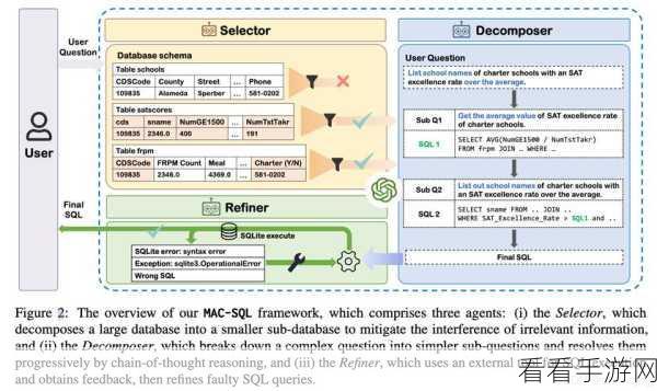 SFT技术革新手游，低资源场景下Text2SQL的实战突破