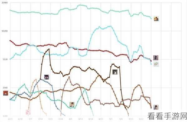 B站IP宇宙爆发，千亿元级授权规模，2100+番剧与近万部漫画构筑手游新蓝海