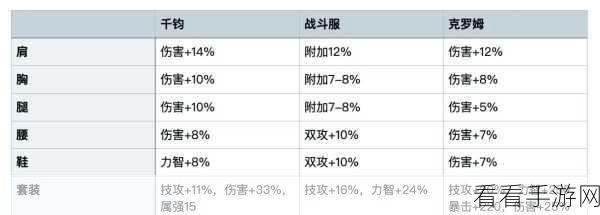 DNF特工贪食装备精选指南，深度剖析与顶级推荐（含PVE&PVP场景应用）