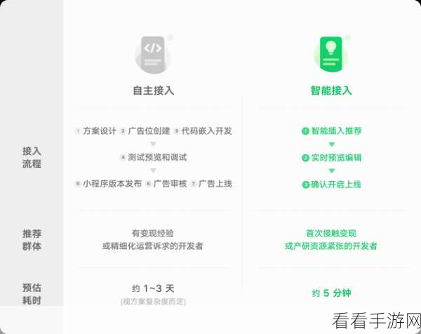 手游背后的技术革新，BFE——基于Golang的七层流量接入系统深度解读