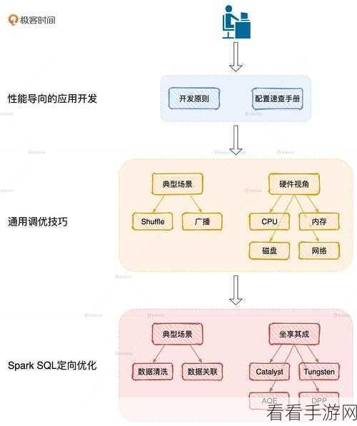 Sumk框架揭秘，手游开发的加速器与性能调优大师