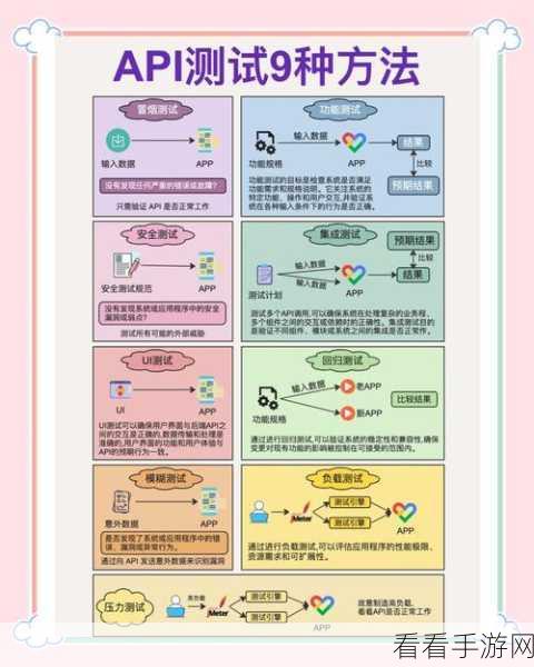 手游开发者必备，HTTPie助力API测试，提升游戏品质