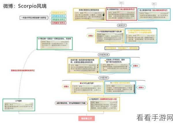 哈利波特魔法觉醒，禁林九宫格地精挑战全攻略，解锁隐藏宝藏！