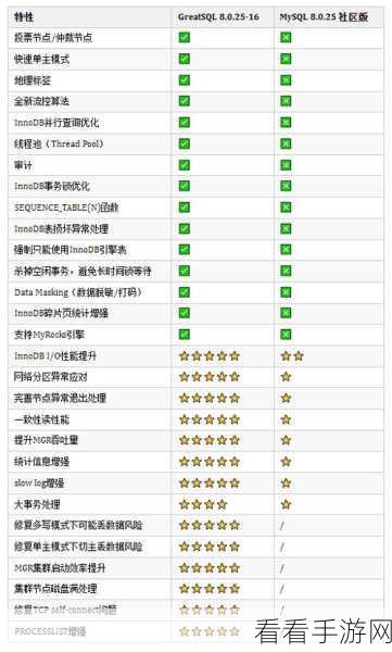 手游数据安全新纪元，GreatSQL全方位防护实战攻略