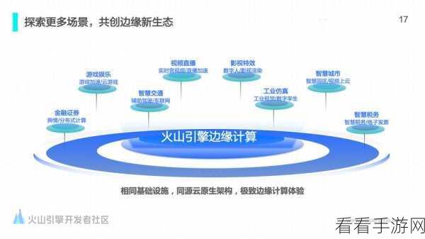 SlapOS赋能手游，边缘计算下的开源新纪元与竞技盛宴