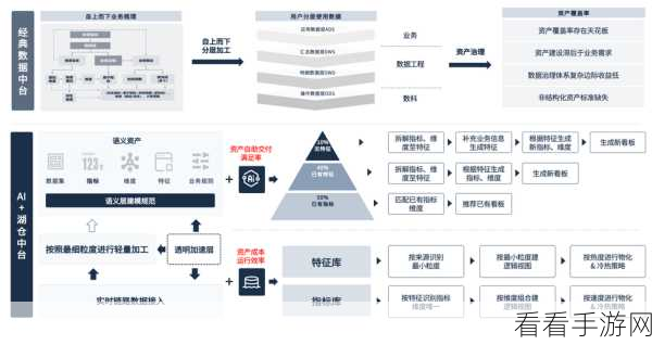 Erlang赋能手游，揭秘eSockd如何打造超高性能网络应用