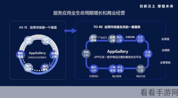 鸿蒙系统强势崛起，揭秘生态商业化加速背后的布局与机遇