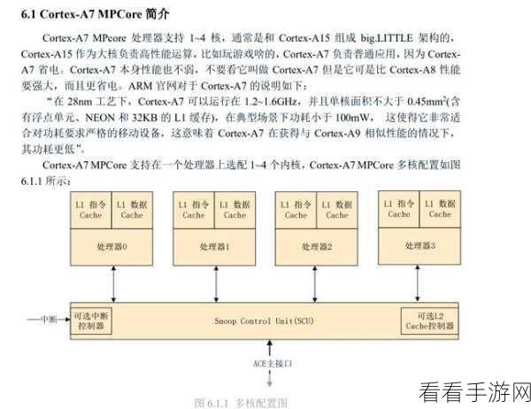 手游开发新视角，uClinux嵌入式系统内存管理深度揭秘