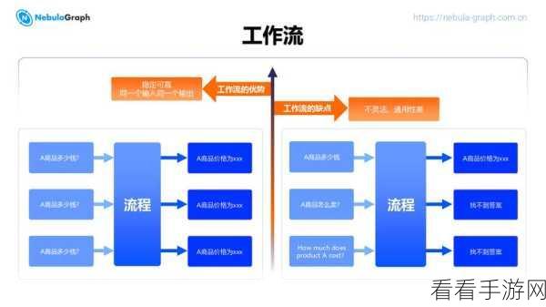 手游技术揭秘，MeteoIO如何在C库中实现数据处理与安全保障