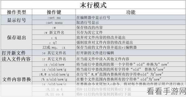 手游开发者必备神器，Bvi编辑器——革新vi命令的高效工具