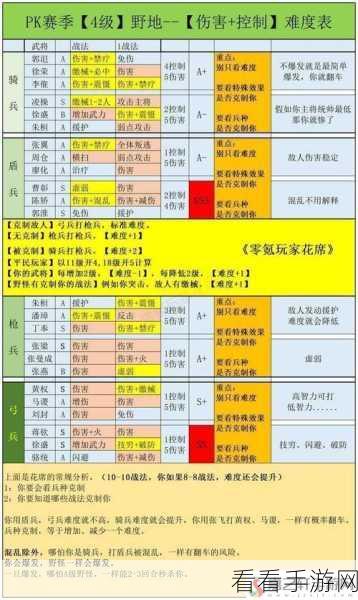 深度揭秘，三国志战略版8-10级任务高阶攻略