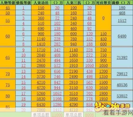 梦幻西游修炼秘籍，修炼表获取攻略与深度解析