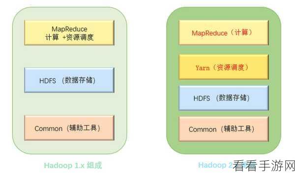 手游开发者必备，HTools——Hadoop大数据管理的高效神器