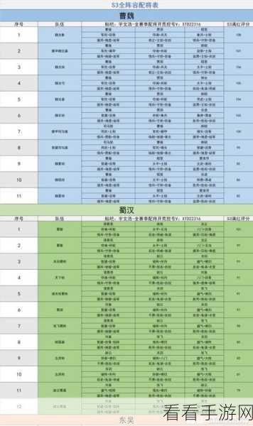 三国志:战略版 S3赛季郭淮阵容搭配推荐