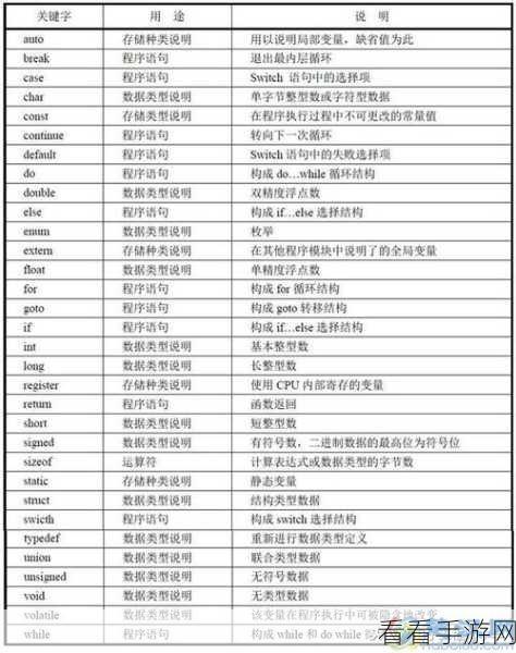 手游开发者必看，揭秘C语言下的多文件系统访问利器——GnomeVFS深度解析