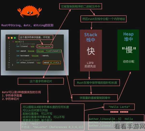 Rust-Bio手游概念大赛，探索Rust语言在生物信息学领域的创新游戏设计