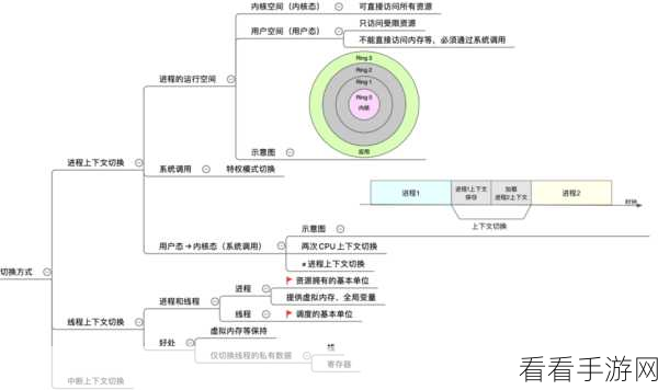 手游性能优化新纪元，Keepfast深度解析与实战应用