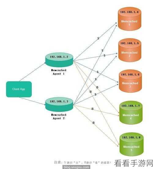 MemcNginxModule，革新Nginx性能，深度集成Memcached模块