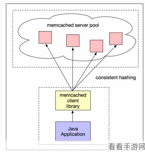 MemcNginxModule，革新Nginx性能，深度集成Memcached模块