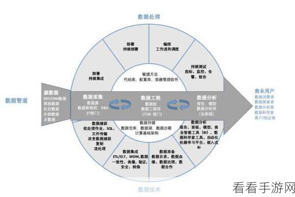 手游界新风向，DataOps技术如何重塑游戏运营与竞争力？