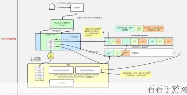 手游开发新突破，Rojo项目助力游戏数据持久化高效接入Redis