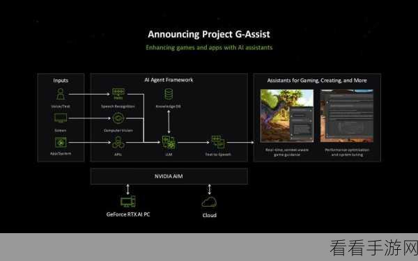 AI赋能手游新体验，Google AI笔记应用革新游戏攻略记录方式