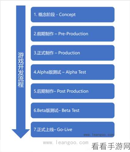 手游开发新利器，AgileutilPython3 RPC框架实战解析，助力游戏性能飞跃