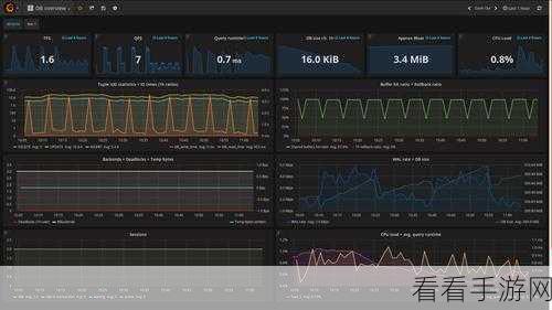 手游界新宠，Pgwatch2——PostgreSQL数据库监控的终极解决方案