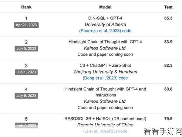 手游技术革新，向量数据库驱动Text2SQL，重塑高基数类别数据处理新篇章