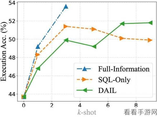 手游技术革新，向量数据库驱动Text2SQL，重塑高基数类别数据处理新篇章