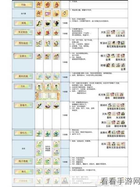 食物语膳具本高效挂机阵容搭配攻略，解锁自动战斗新姿势！