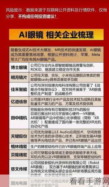 AI眼镜逆袭，当数百万人选择摘镜，它为何想让我们重新戴上？