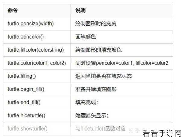 手游开发者必备，Color库在Python中的色彩科学应用详解