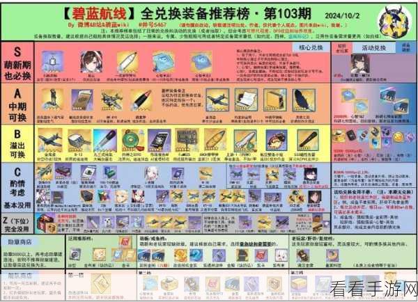 碧蓝航线，卡辛顶级阵容与装备搭配攻略