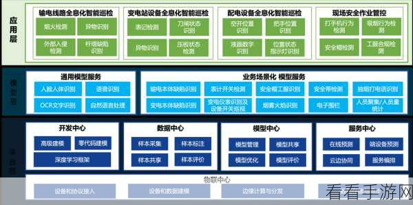 手游开发新纪元，eBay开源Accelerator框架助力数据处理大赛