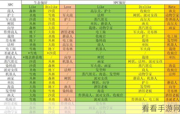 泰拉瑞亚NPC喜好全解析，2021最新攻略，助你打造完美关系网