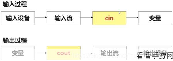 C17版本大揭秘，简化命名空间，提升游戏编程效率