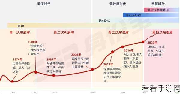 手游AI新突破，大模型知识编辑领域最新研究成果揭秘