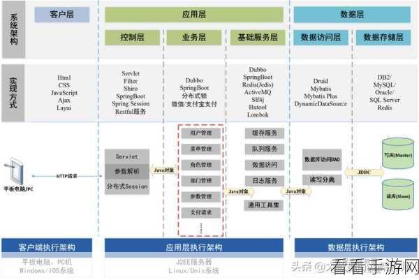 手游开发新视角，Spring MVC架构在手游项目中的实战应用