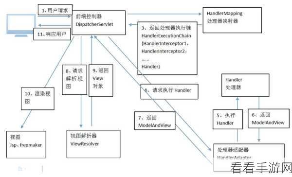 手游开发新视角，Spring MVC架构在手游项目中的实战应用