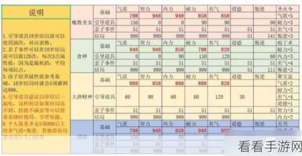 大话西游手游女性角色抗性加点攻略与属性深度剖析