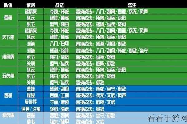 三国志战略版S1赛季挑战十级土地全面攻略