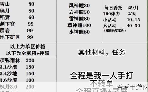 原神账号价值评估与交易指南，深度解析市场趋势与定价策略